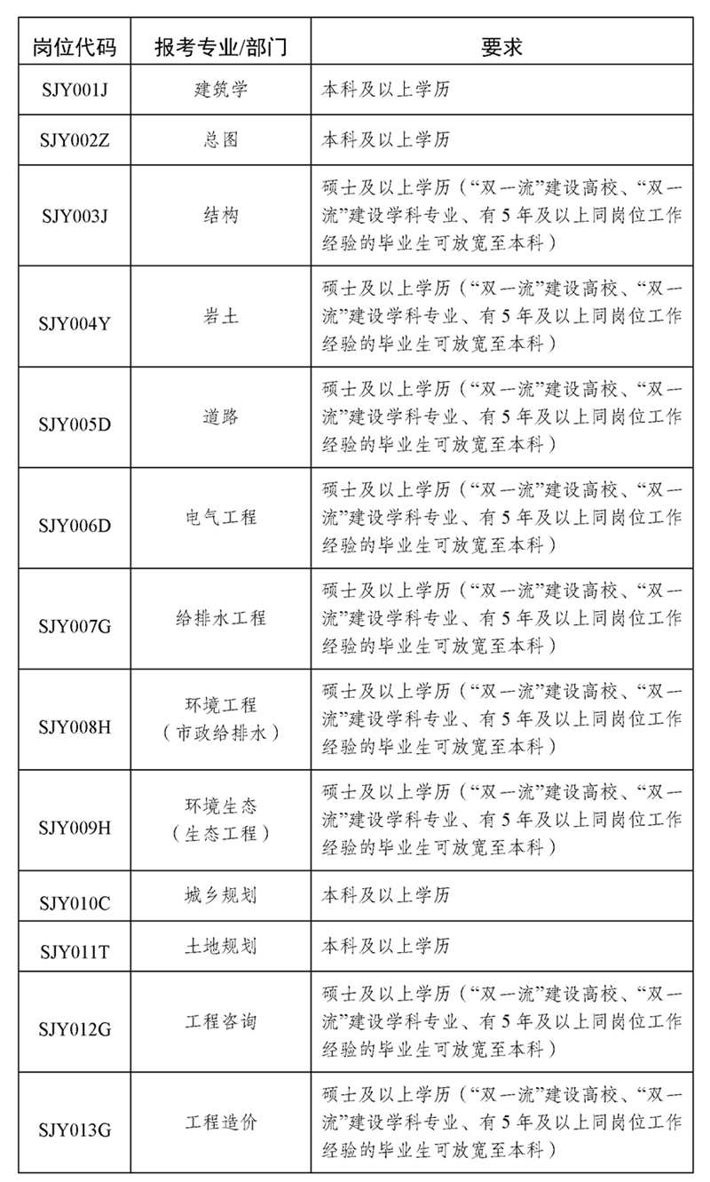 崗位代碼_頁面_1.jpg
