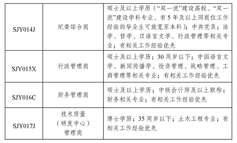 崗位代碼_頁面_2.jpg